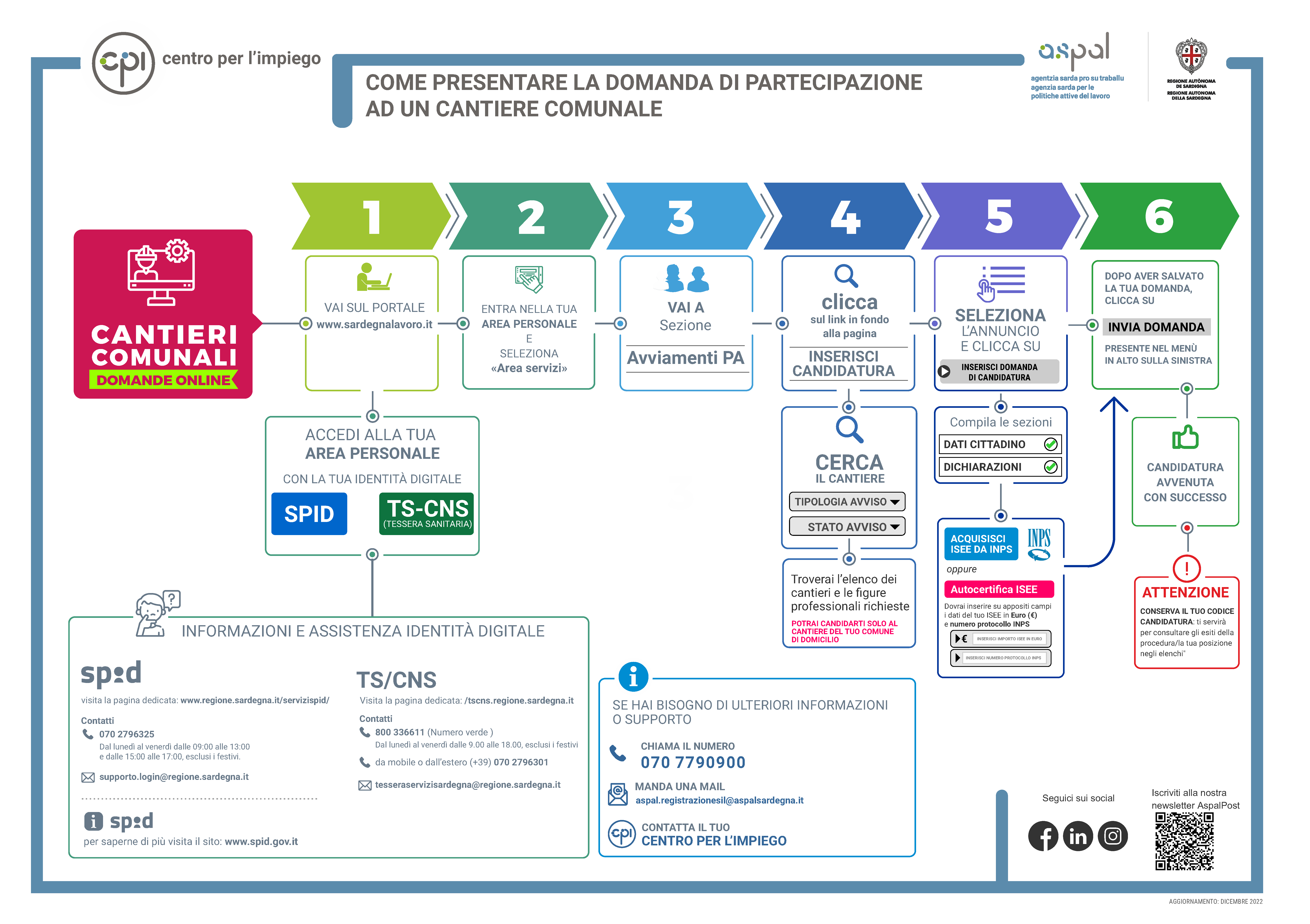 infografica