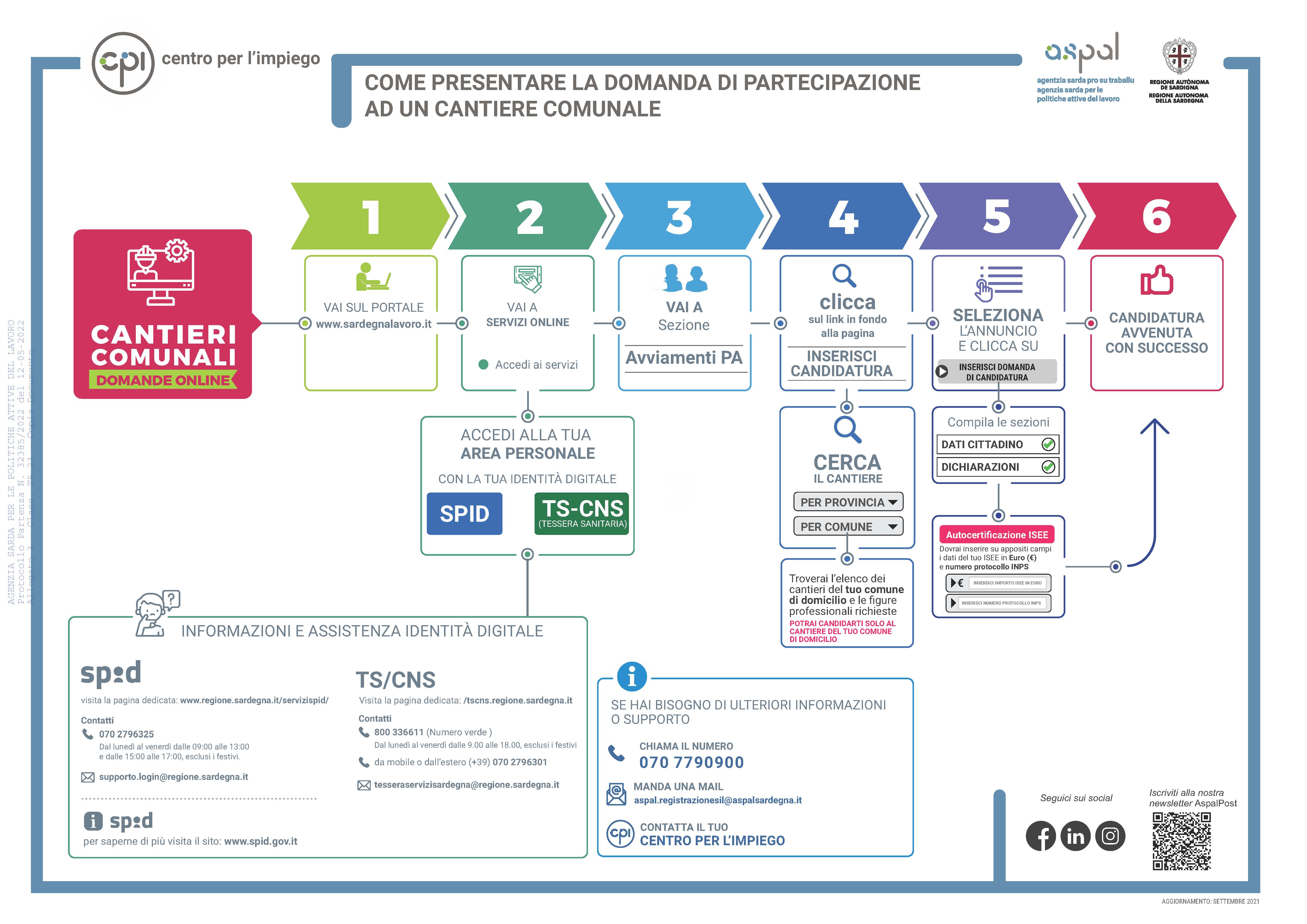 infografica spid