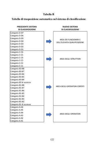 2023 tabella di trasposizione automatica nel sistema di classificazione