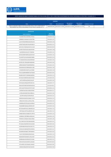 002) Elenco candidatura