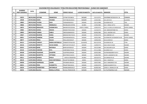 ALLEGATO VERBALE PRIMA RIUNIONE ELENCO CANDIDATI