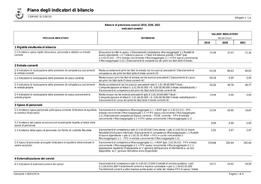 22  All 1 a Indicatori Sintetici