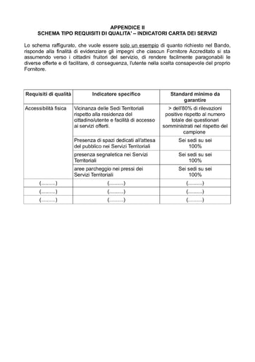 APPENDICE II   Schema tipo carta dei servizi