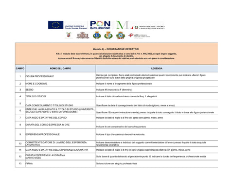 Mod  6   Dichiarazione operatori   Req  1   ALL  A   Indicatori