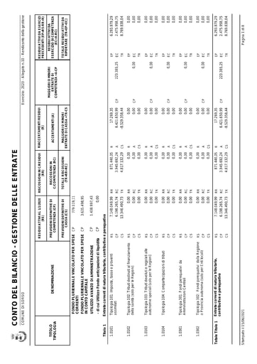 RENDICONTO CONSUNTIVO 2020
