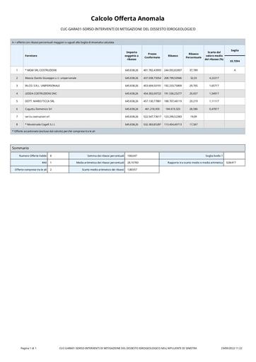 12 rfq 397059 OffertaAnomala 1664443336833(1)