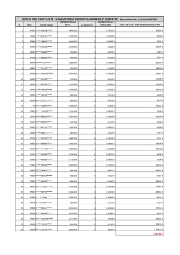 6 Graduatoria definitiva Nidi Gratis 2° semestre 2021