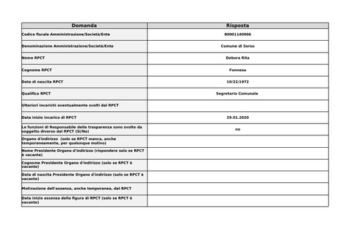 Scheda Relazione RPCT 2020 SORSO