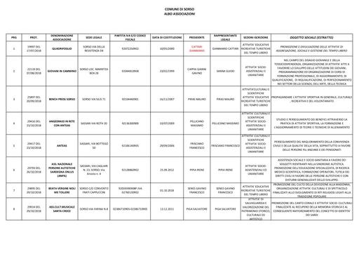 6 ALBO ASSOCIAZIONI CULTURALI AGGIORNATO AL 2021