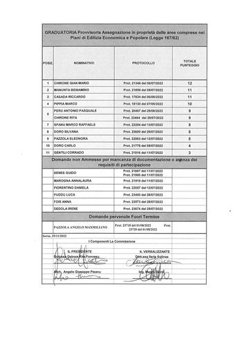 Graduatoria Provvisoria Pubbl