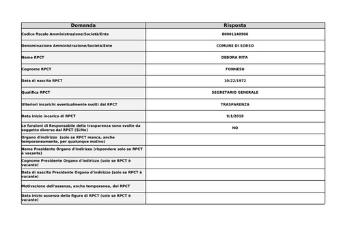 All  1 Scheda relazione RPCT SORSO