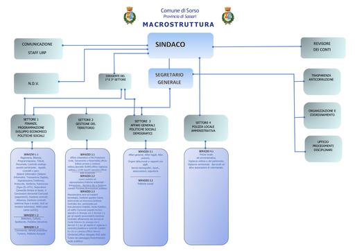 2023 MACROSTRUTTURA 2023