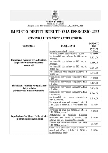 IMPORTO DIRITTI ISTRUTTORIA ESERCIZIO 2022