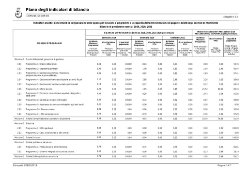 24  All 1 c Spese Indicatori Analitici