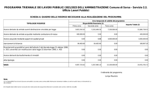 ALLEGATO DELIBERAZIONE DEL CONSIGLIO COMUNALE N. 81 del 31/12/2020