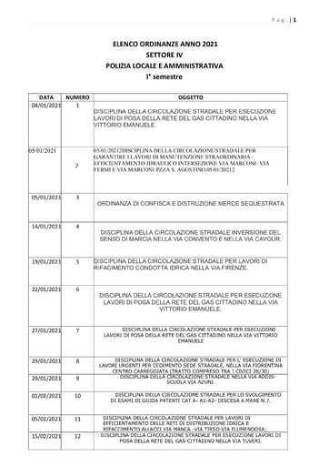 Elenco Ordinanze anno 2021 I SEM