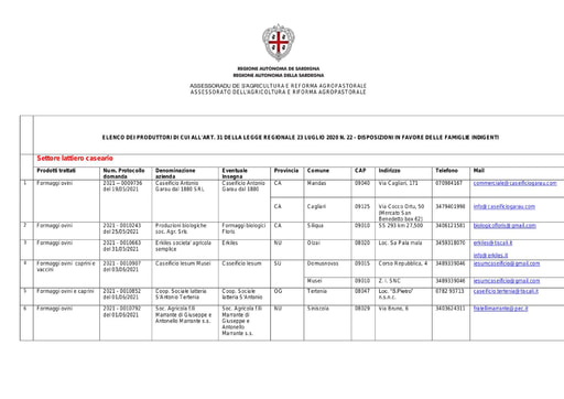 Elenco produttori aggiornato al 23 11 21