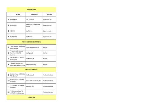 4  ELENCO ESERCIZI COMMERCIALI   ADERENTI