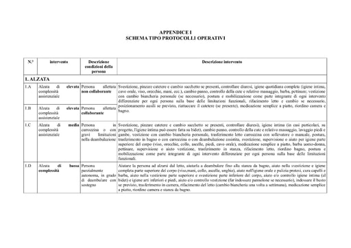 APPENDICE I   Schema tipo Protocolli operativi