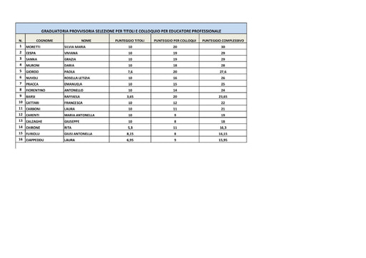GRADUATORIA PROVVISORIA