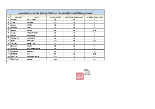 GRADUATORIA DEFINITIVA SELEZIONE EDUCATORE signed