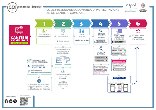 Cantieri online INFOGRAFICA 24 nov 20