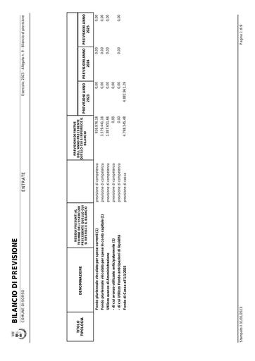 BILANCIO DI PREVISIONE 2023