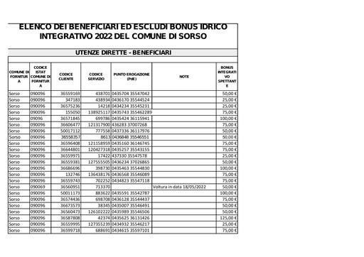 BONUSIDRICO2022-ELENCOAMMESSIEDESCLUSIperAlboPretorio.pdf