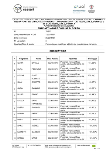 15451 GRADUATORIA  personale non qualificato addetto alla manutenzione del verde