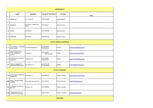 4  ELENCO ESERCIZI COMMERCIALI   ADERENTI