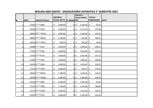 Graduatoria definitiva Nidi Gratis 1° sem  2021