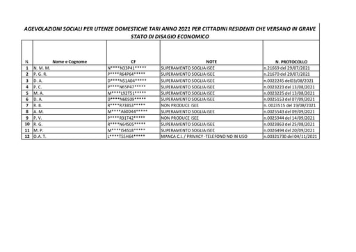 ELENCO ESCLUSI TARI SOCIALE 2021